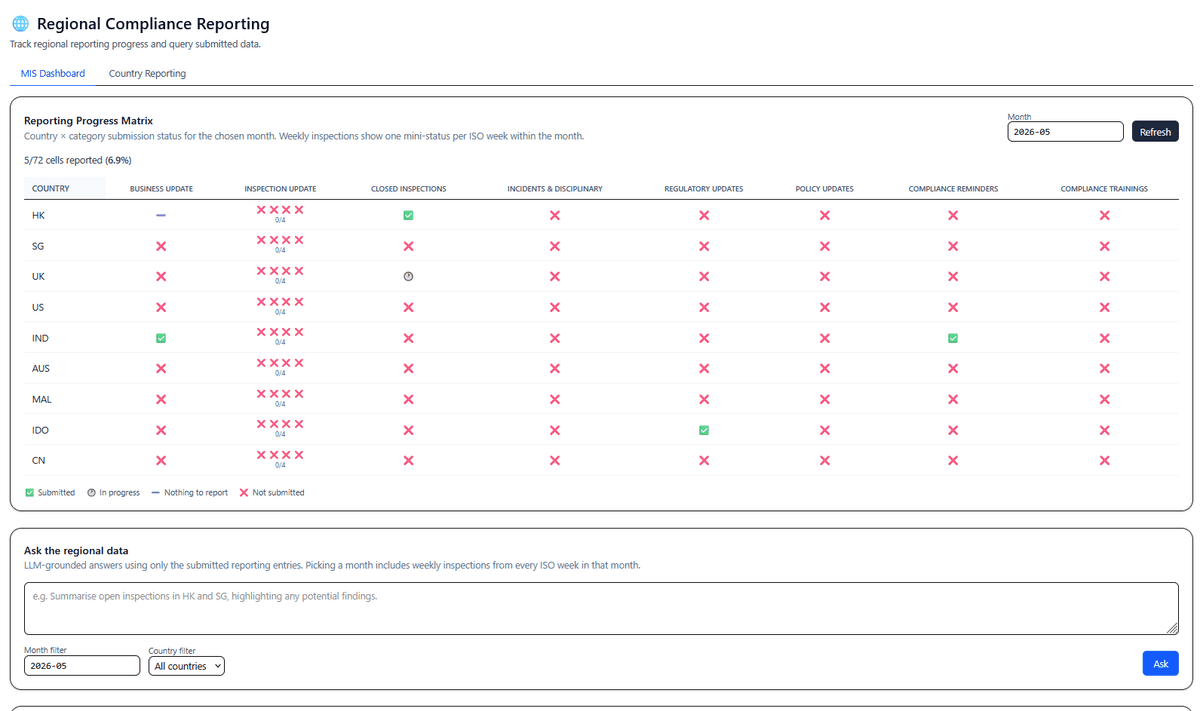 Regional Reporting interface