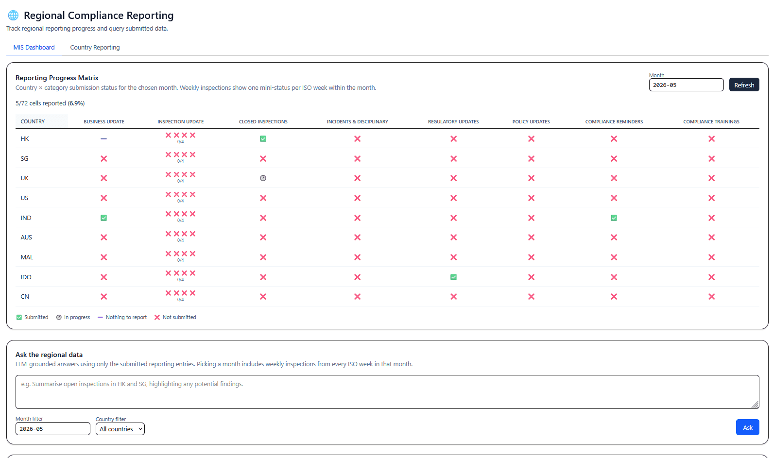 Regional Reporting screenshot