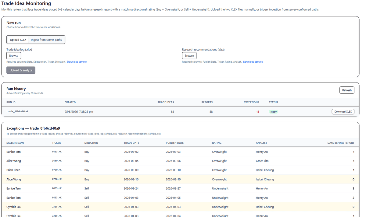 Trade Idea Monitoring interface