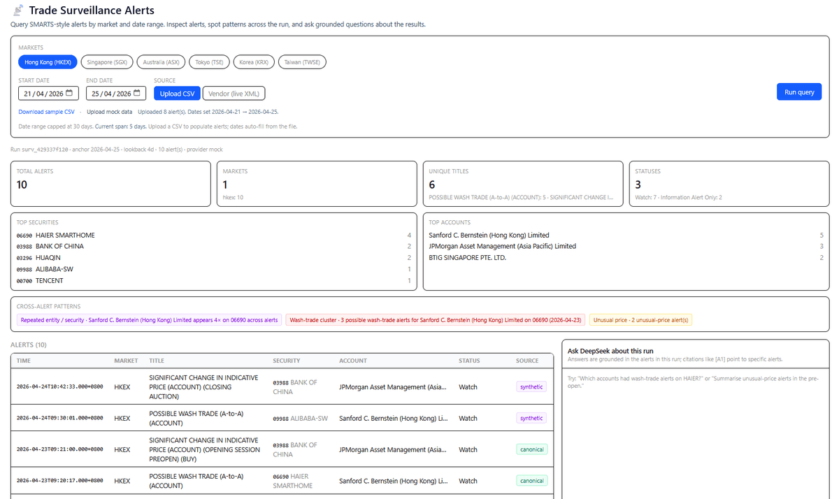 Trade Surveillance interface